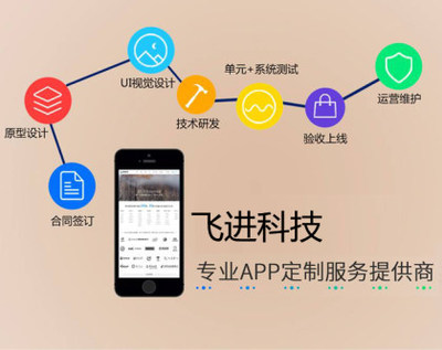 广州App开发公司:电子商务app开发解决方案